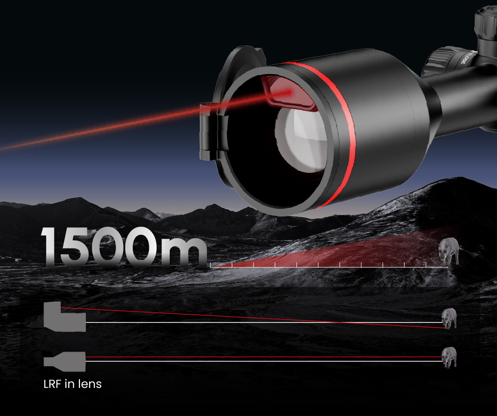 1. LRF in Lens Precision Shooting.jpg