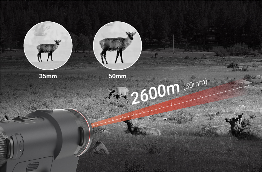 Objetivo de 50 mm F0,9, alcance de detección de 2.600 m